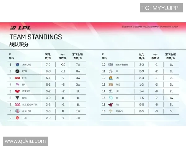 国际邀请赛最新积分榜EDG以98分稳居第一位置引发关注