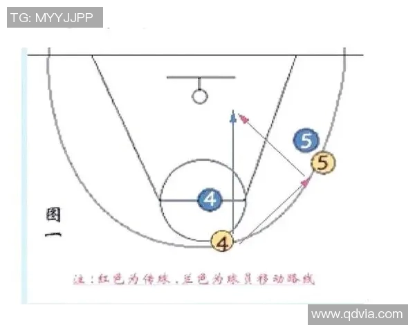 深圳篮球队在奥运会中的默契配合与战术执行点评分析