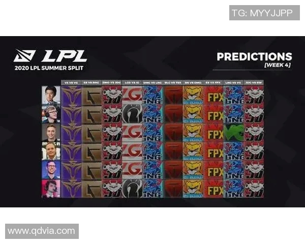 青年赛最新积分榜LNG战队以65分稳居第一名