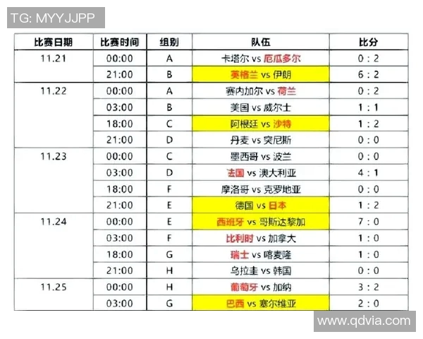 韩国与卡塔尔足球历史交锋记录分析及战绩回顾 韩国与卡塔尔足球历史交锋记录分析及战绩回顾